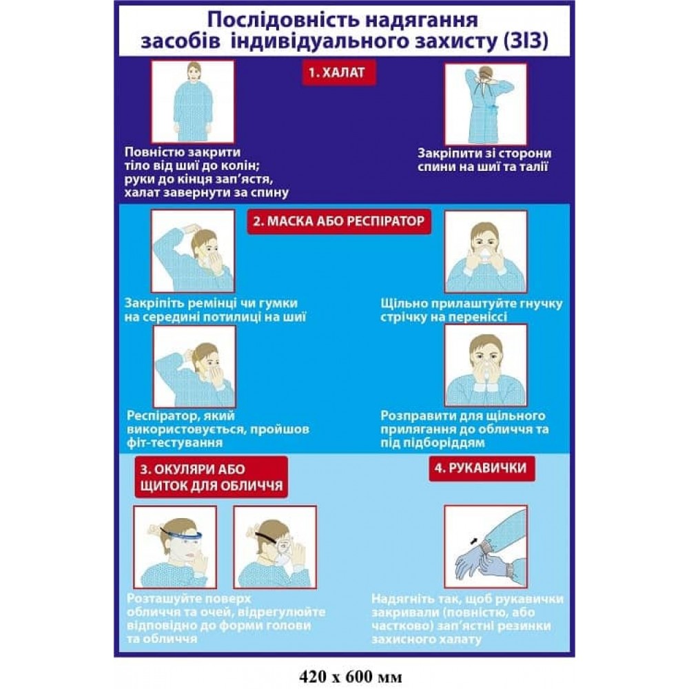 Плакат "Последовательность надевания средств индивидуальной защиты (СИЗ)" (сине-голубой фон)